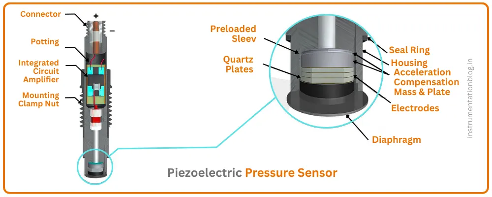 Piezoelectric Pressure Sensor