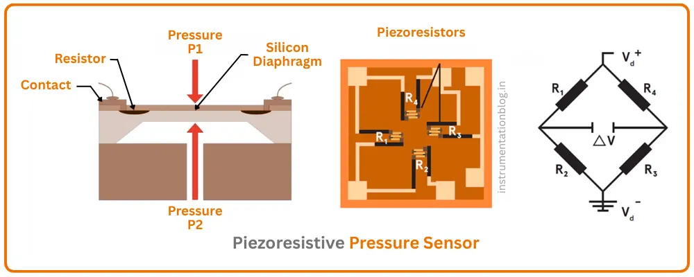 Piezoresistive Pressure Sensor