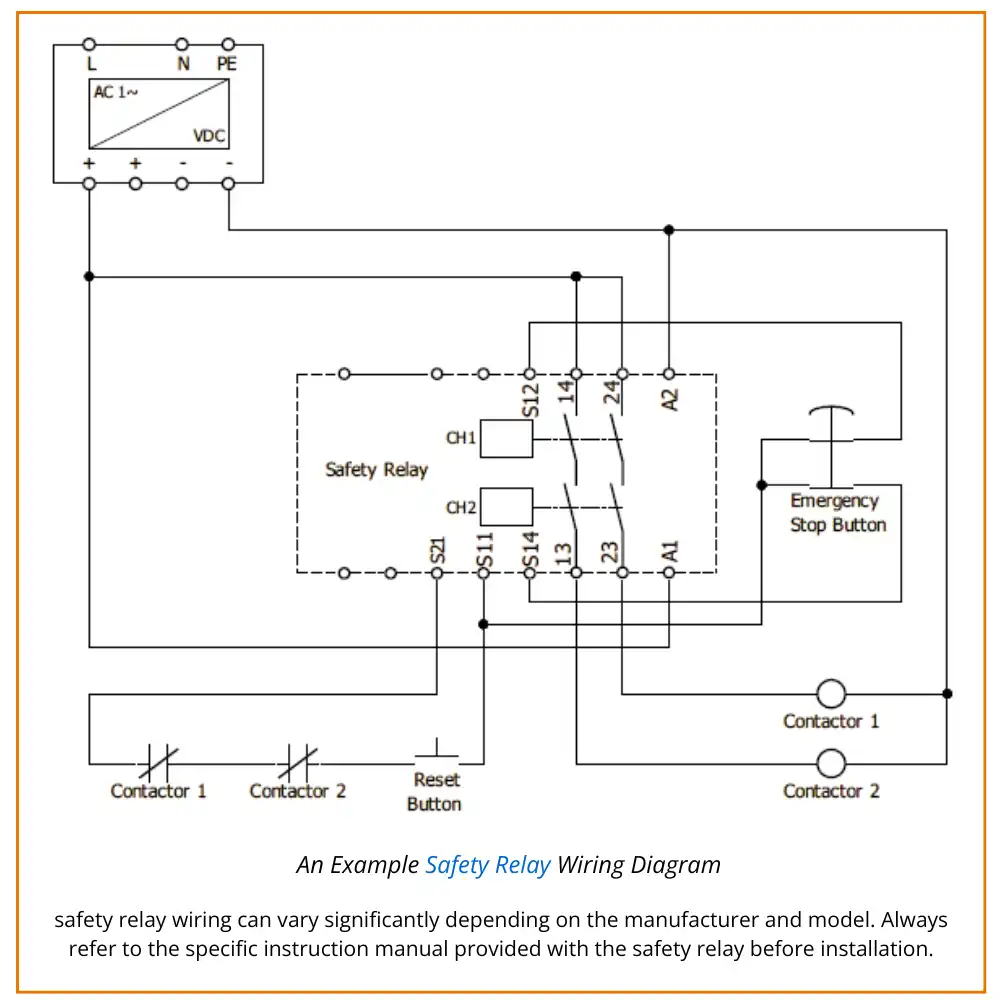 Safety Relay Working Principle