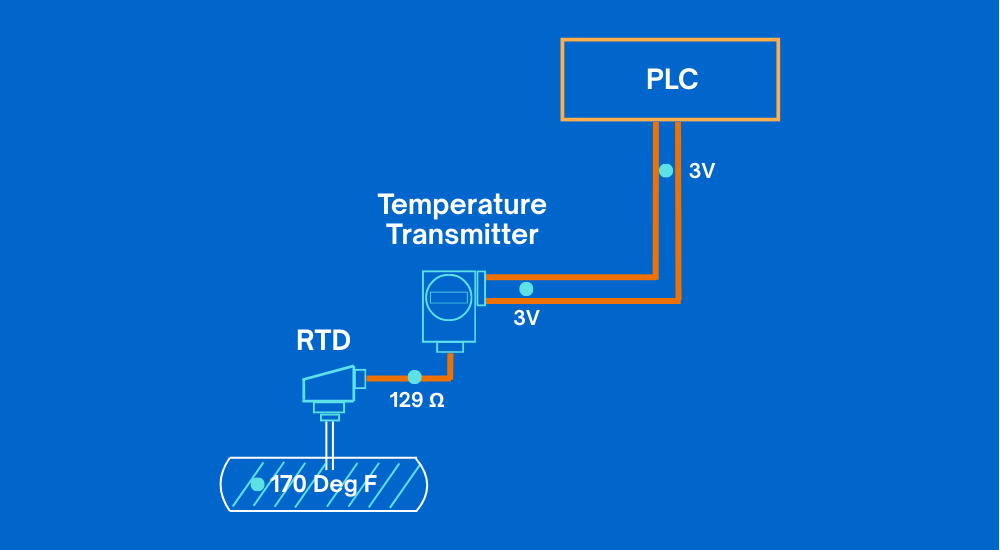 What-is-a-Transmitter