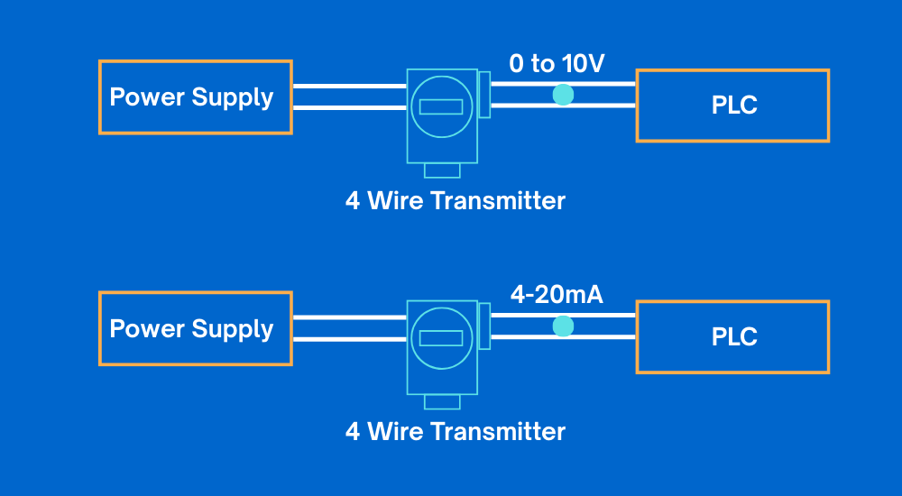 voltage-output-vs.-current-output-of-transmitter