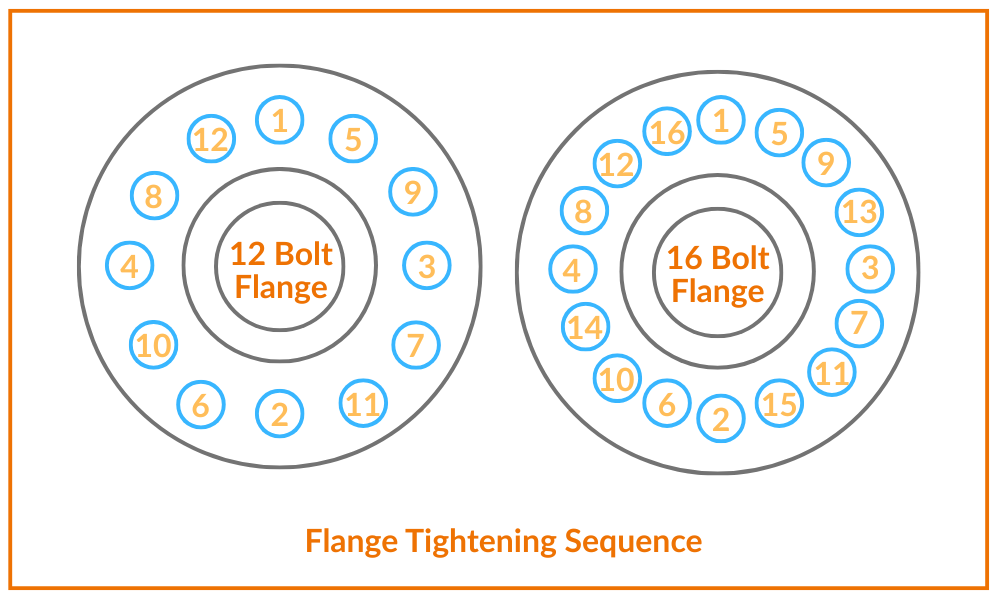 12 Bolt 16 Bolt Flange Tightening Sequence