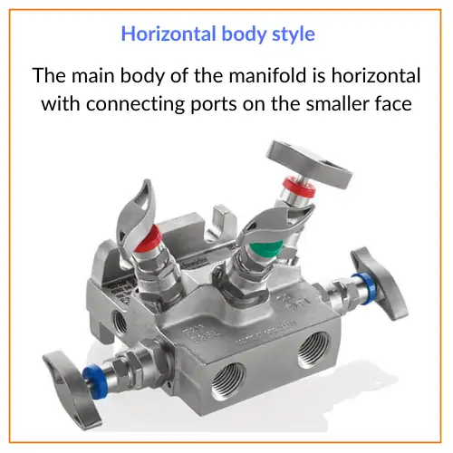 Horizontal body style Manifold