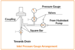 Hydrotest Connector Hydrotest Procedure for Piping system - A Step-by-Step Guide