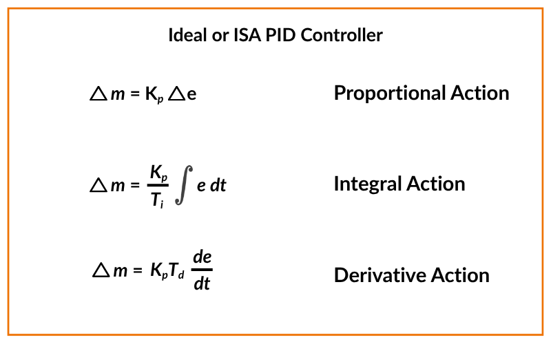 Ideal PID Controller
