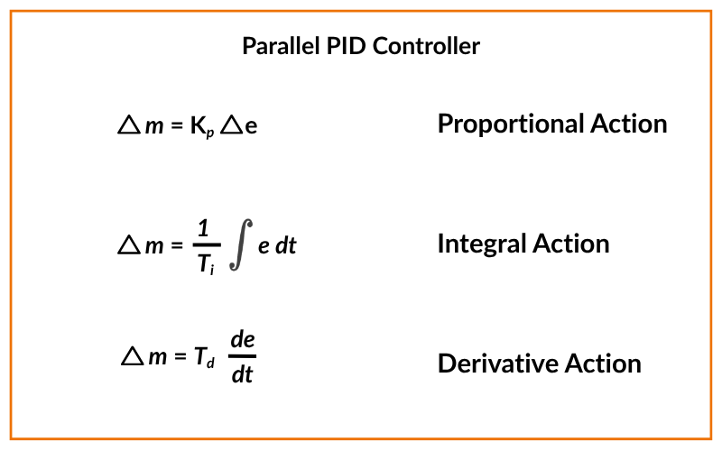 Parallel PID Controller