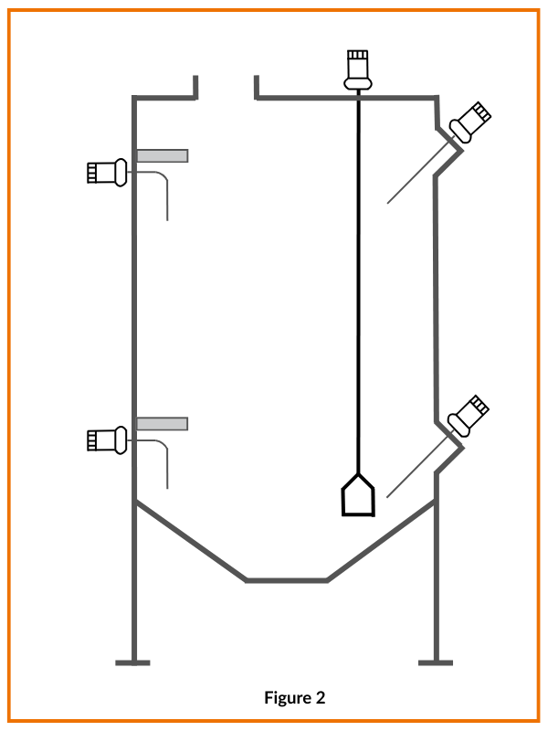 Proximity Level Measurements