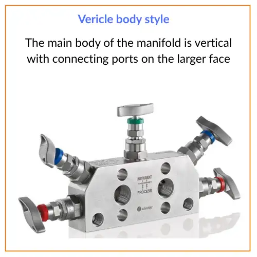 Verticle body style Manifold