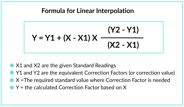 Formula for Linear Interpolation