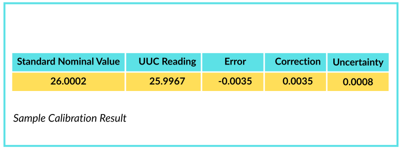 How to Apply the Correction Factor