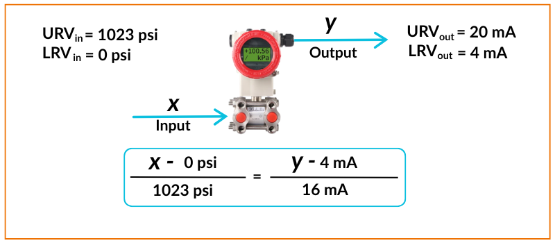 4-20 mA Signal Scaling