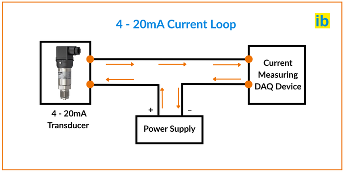 4 - 20mA Current Loop