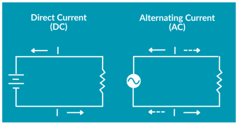 Difference Between AC and DC – Simple Explanation with Industrial ...
