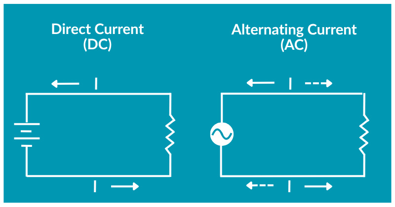 AC vs DC