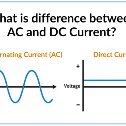 Difference Between AC and DC