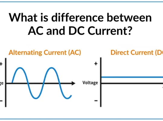 Difference Between AC and DC