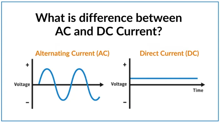 Difference Between AC and DC