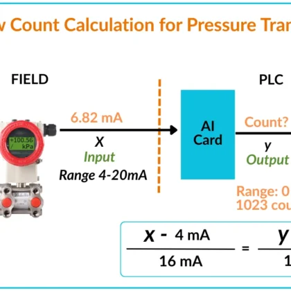 PLC Raw Count Calculation for Pressure Transmitter