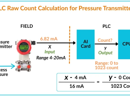 PLC Raw Count Calculation for Pressure Transmitter