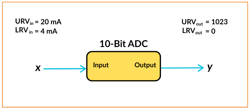 analog to digital converter