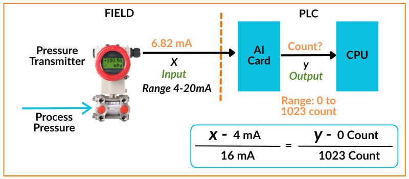 plc-raw-count-calculation-formula-for-pressure-transmitter