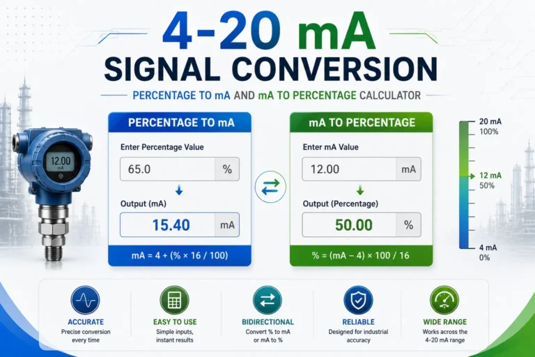 4 to 20 mA Signal Conversion