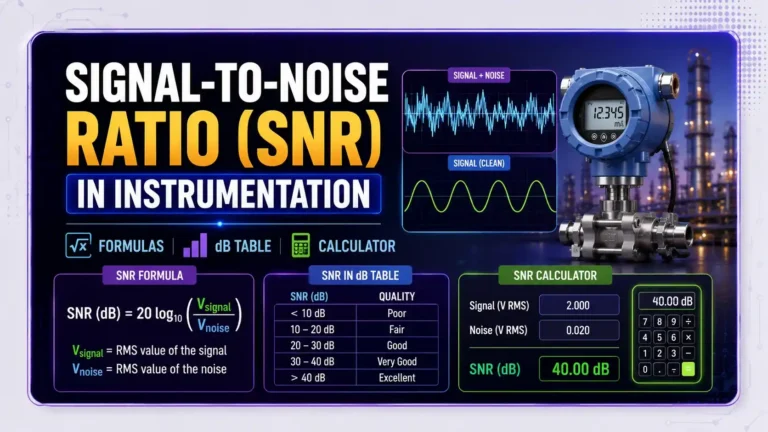 signal to noise ratio