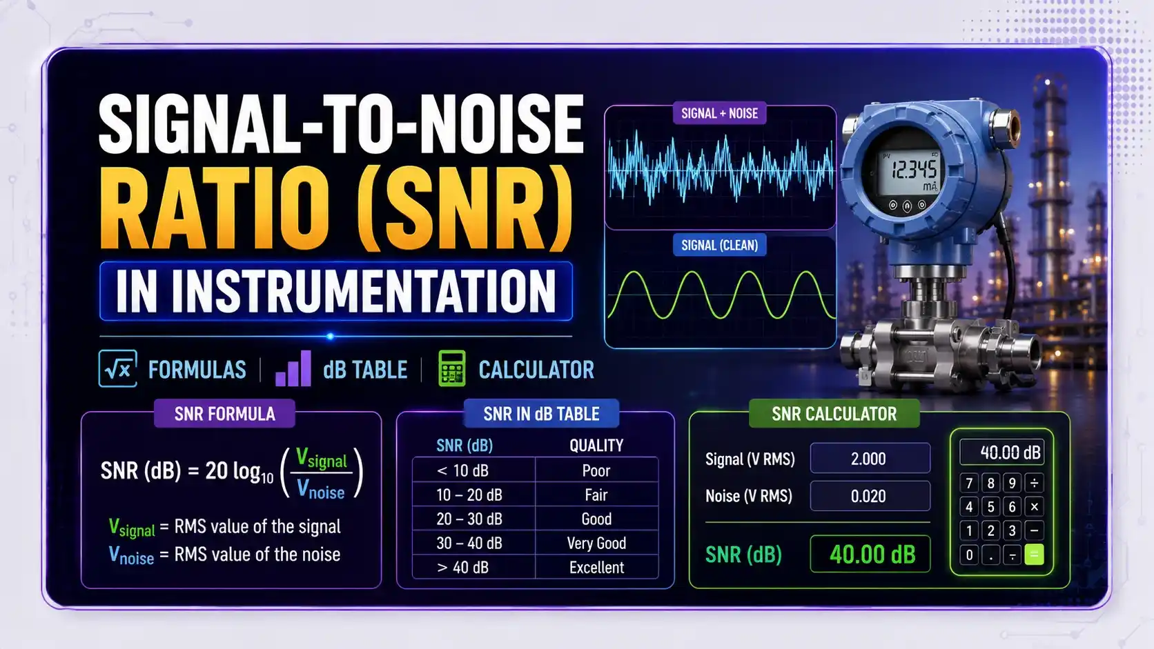 Signal to Noise Ratio (SNR) in Instrumentation: Formulas, dB Table and ...