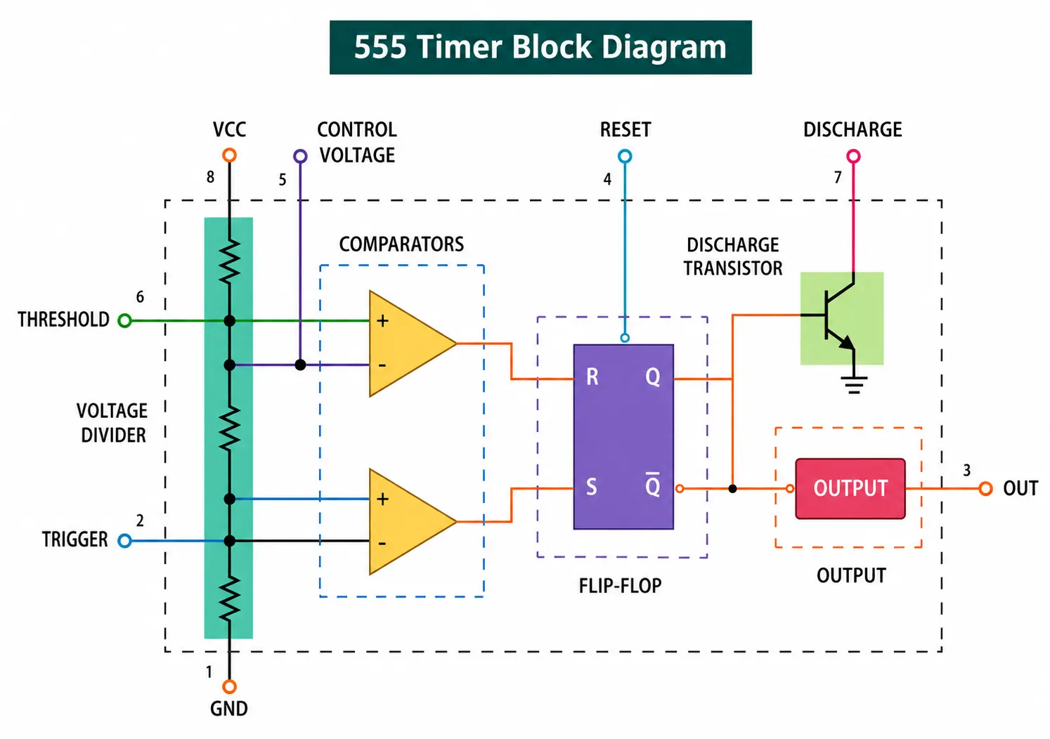 555-Timer-block-diagram