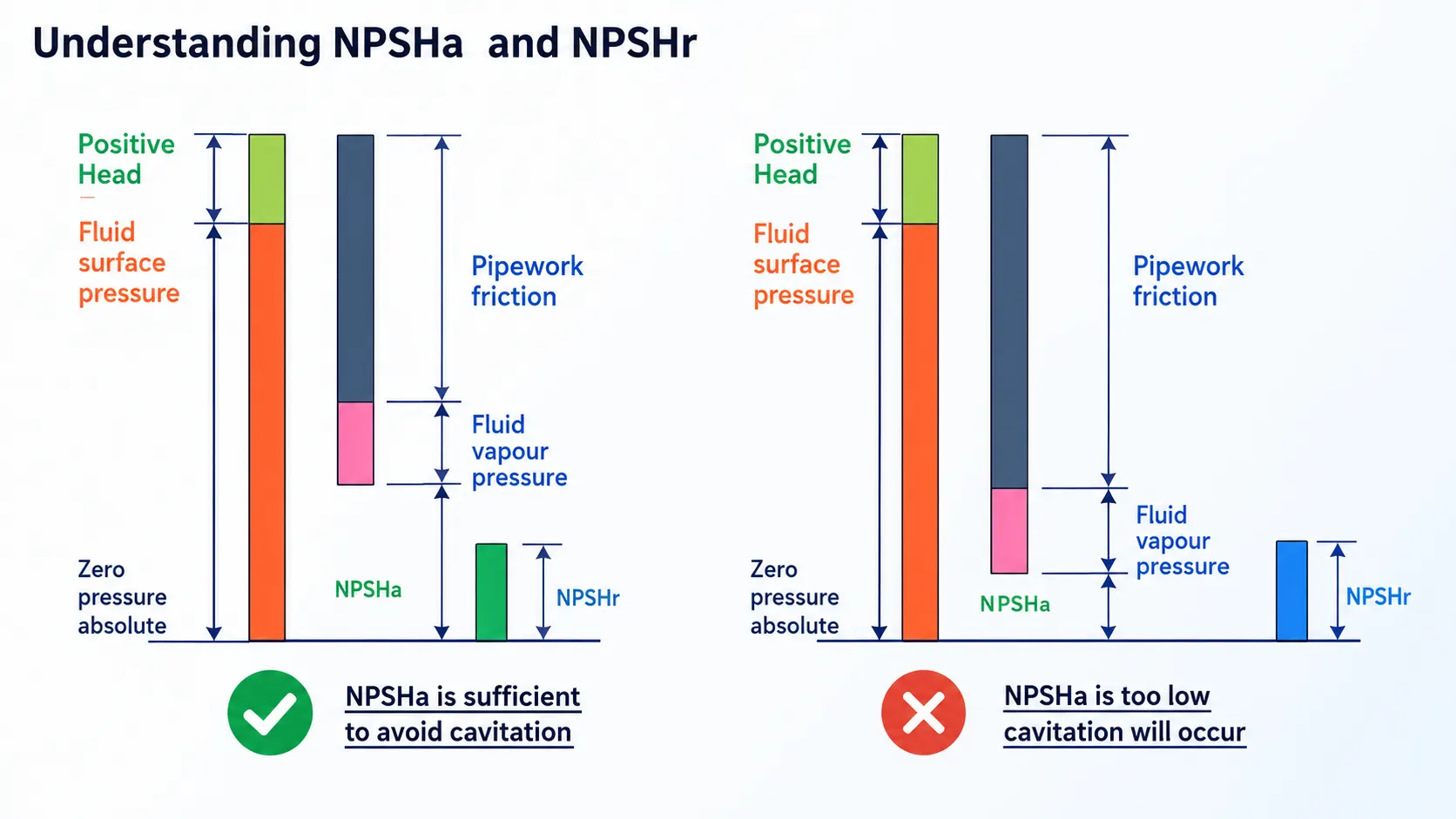 Difference-between-NPSHa-and-NPSHr Difference-between-NPSHa-and-NPSHr