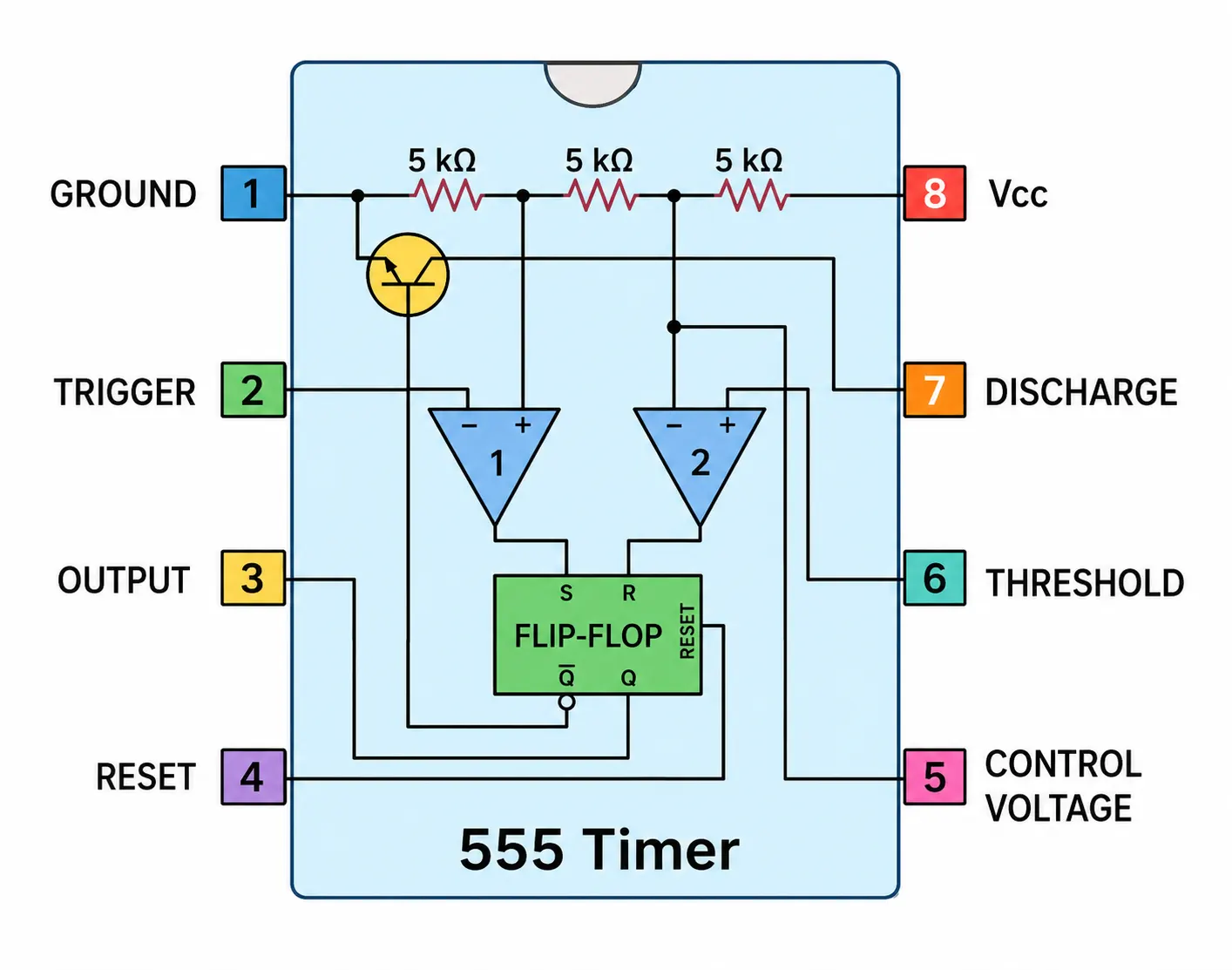 How-does-a-555-Timer-works