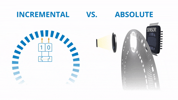 Incremental-and-absolute-encoders-working