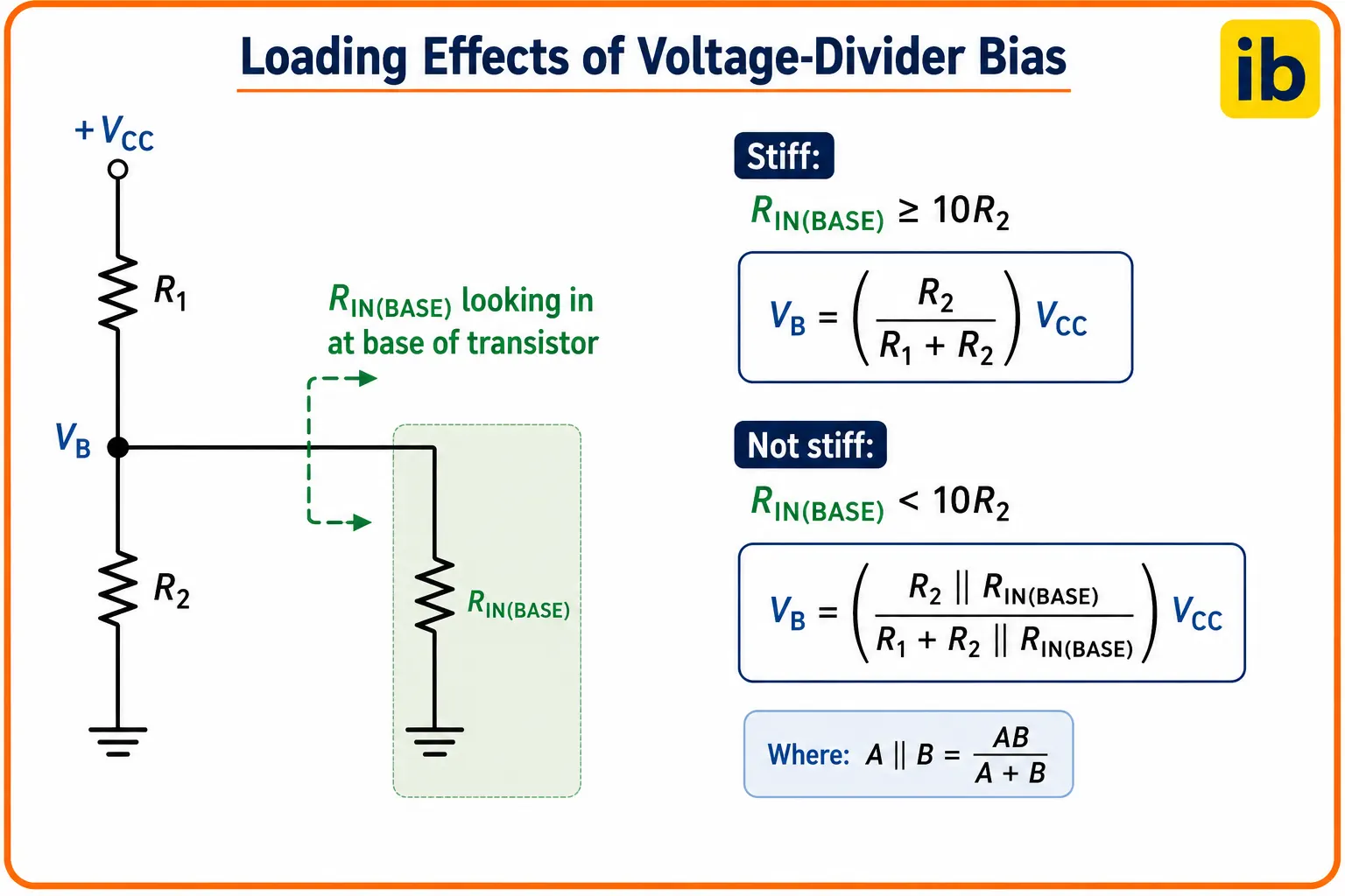 Loading-Effects-of-Voltage-Divider-Bias Loading-Effects-of-Voltage-Divider-Bias