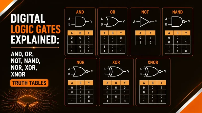 Logic Gates