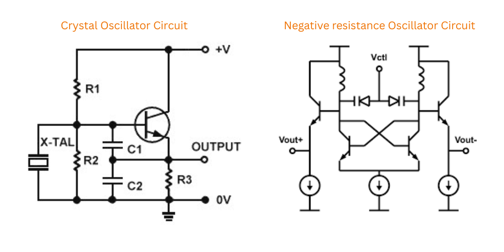 Negative resistance Oscillator Circuit Negative resistance Oscillator Circuit