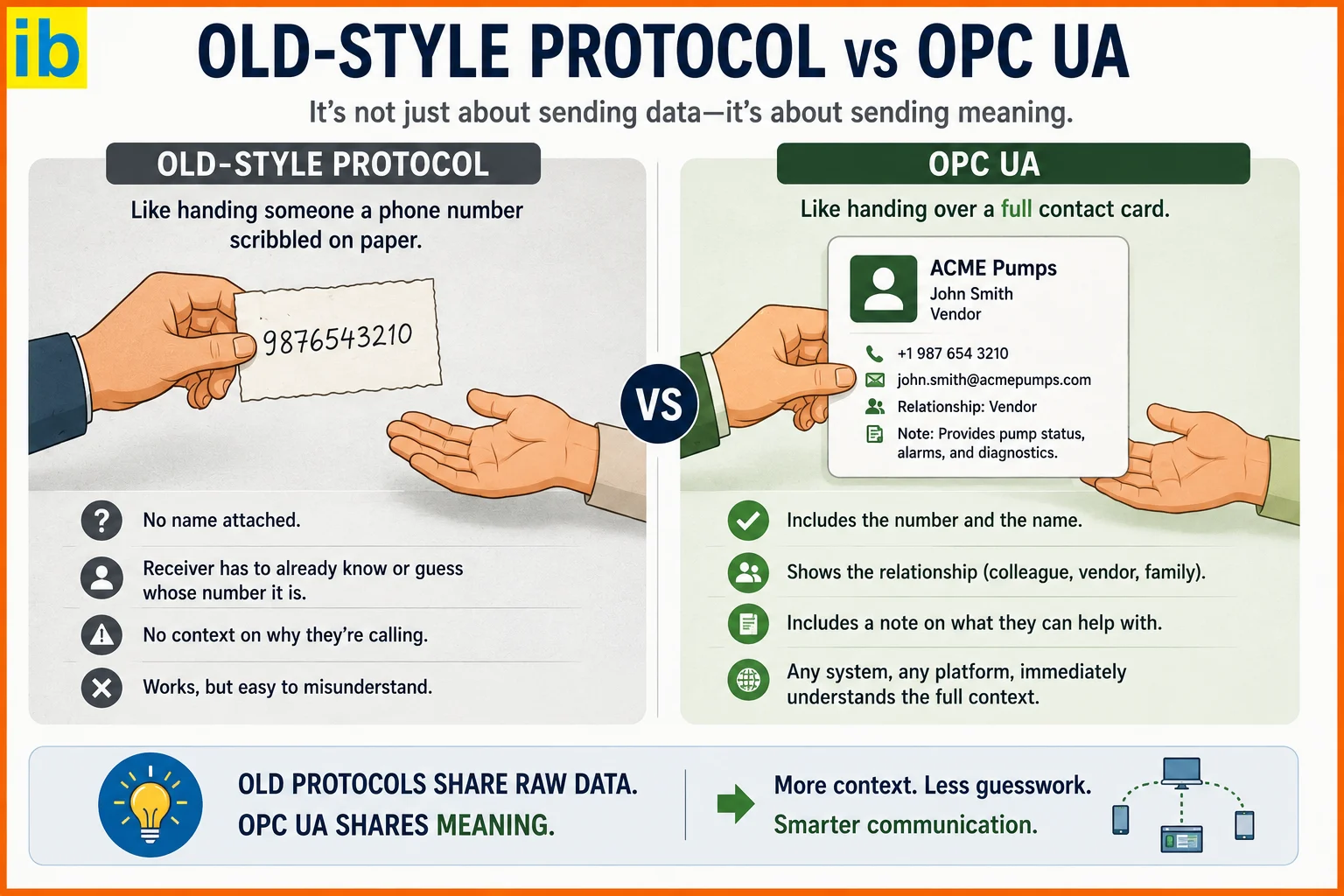 OPC-UA-Working