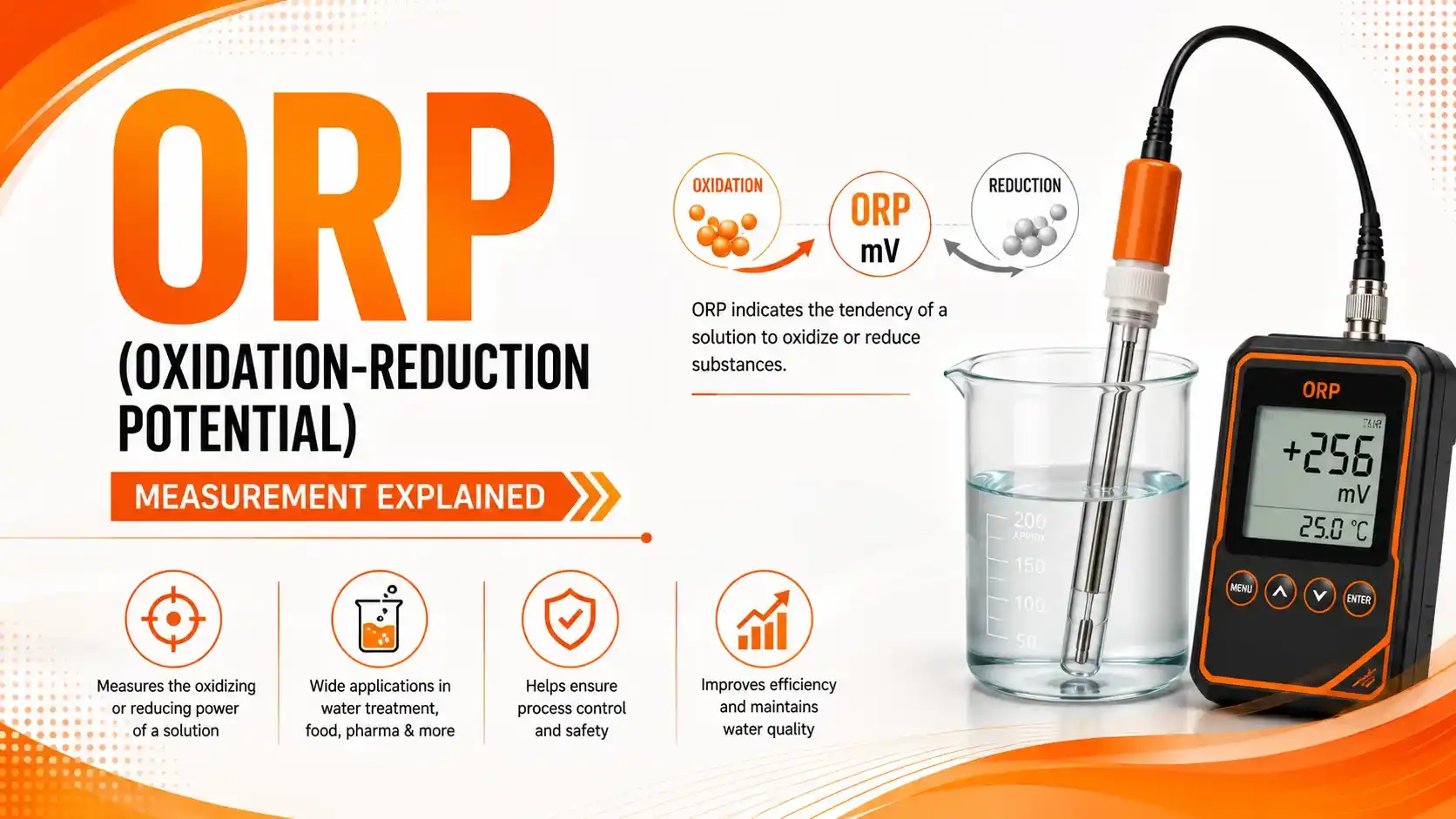 ORP Measurement ORP Measurement