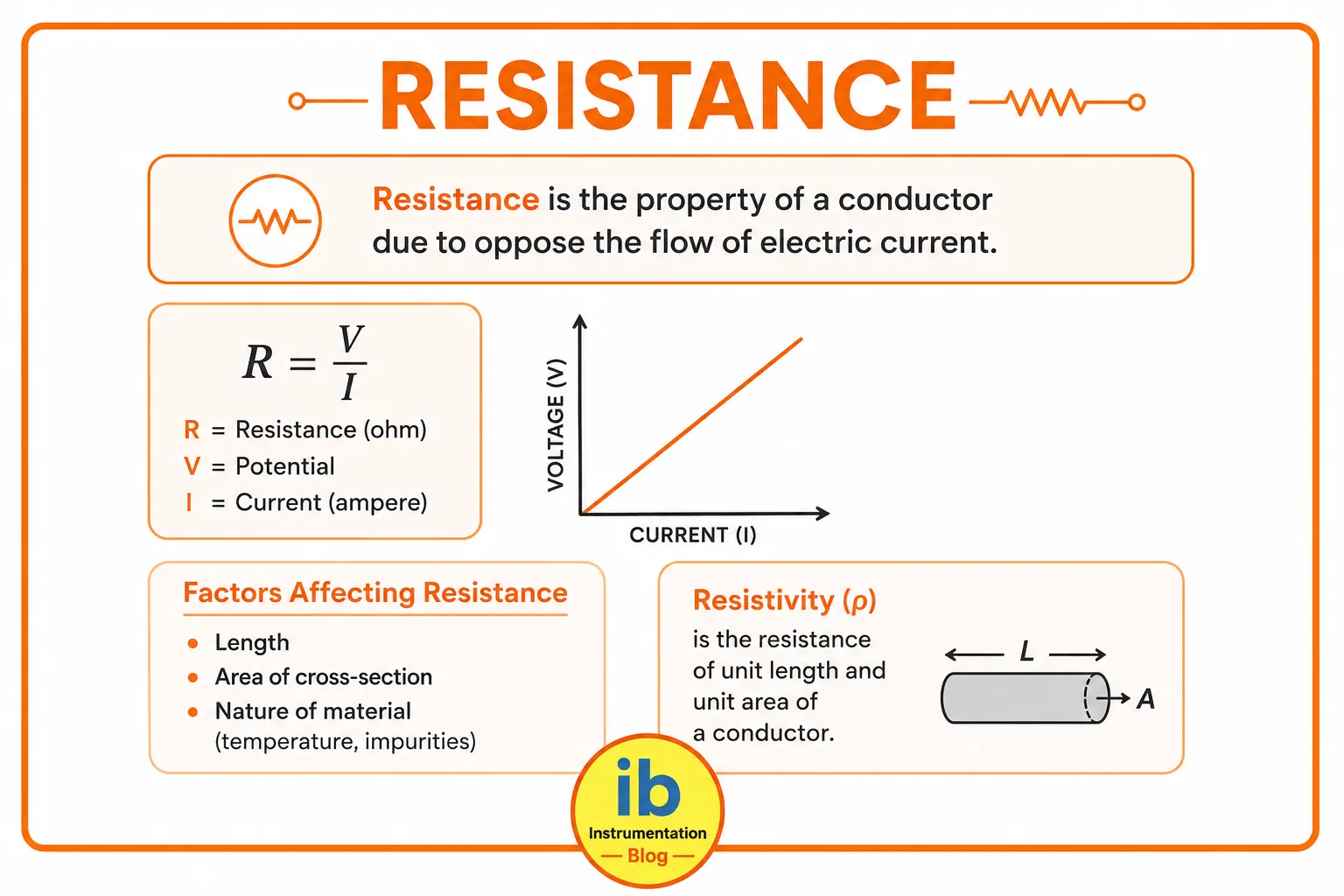 ResistanceFormula