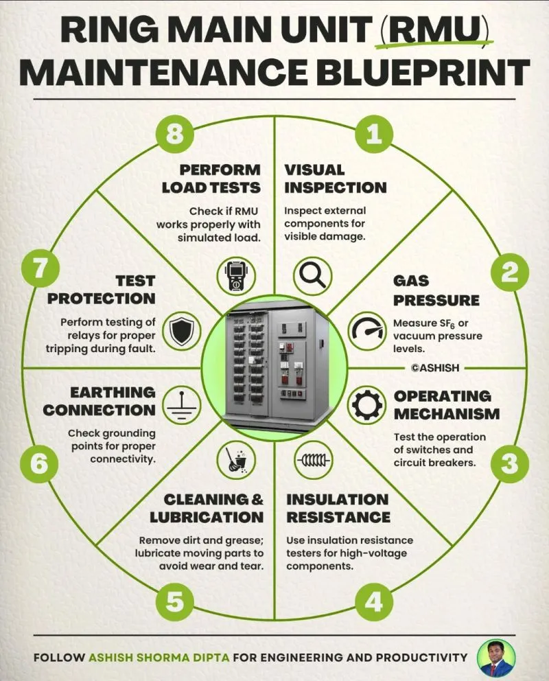 Ring Main Unit RMU