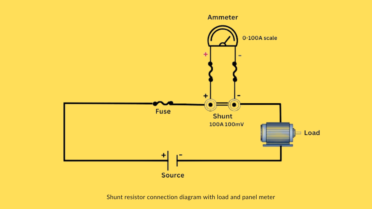 Shunt resistor connection diagram with load and panel meter Shunt resistor connection diagram with load and panel meter