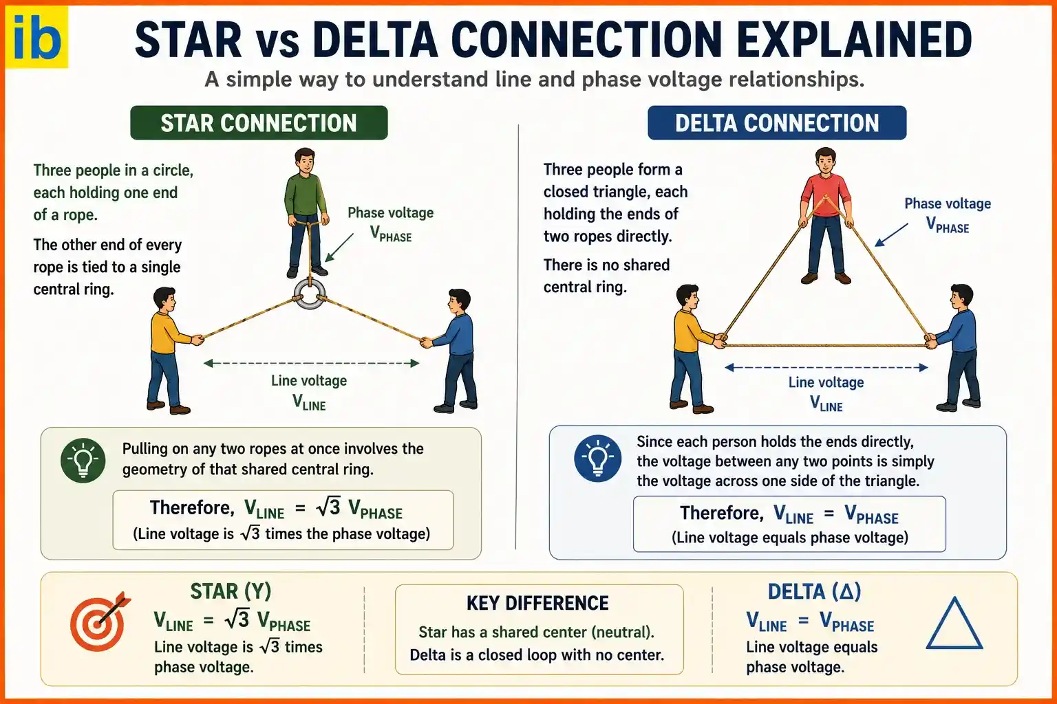 Star-Delta-Connection Star-Delta-Connection