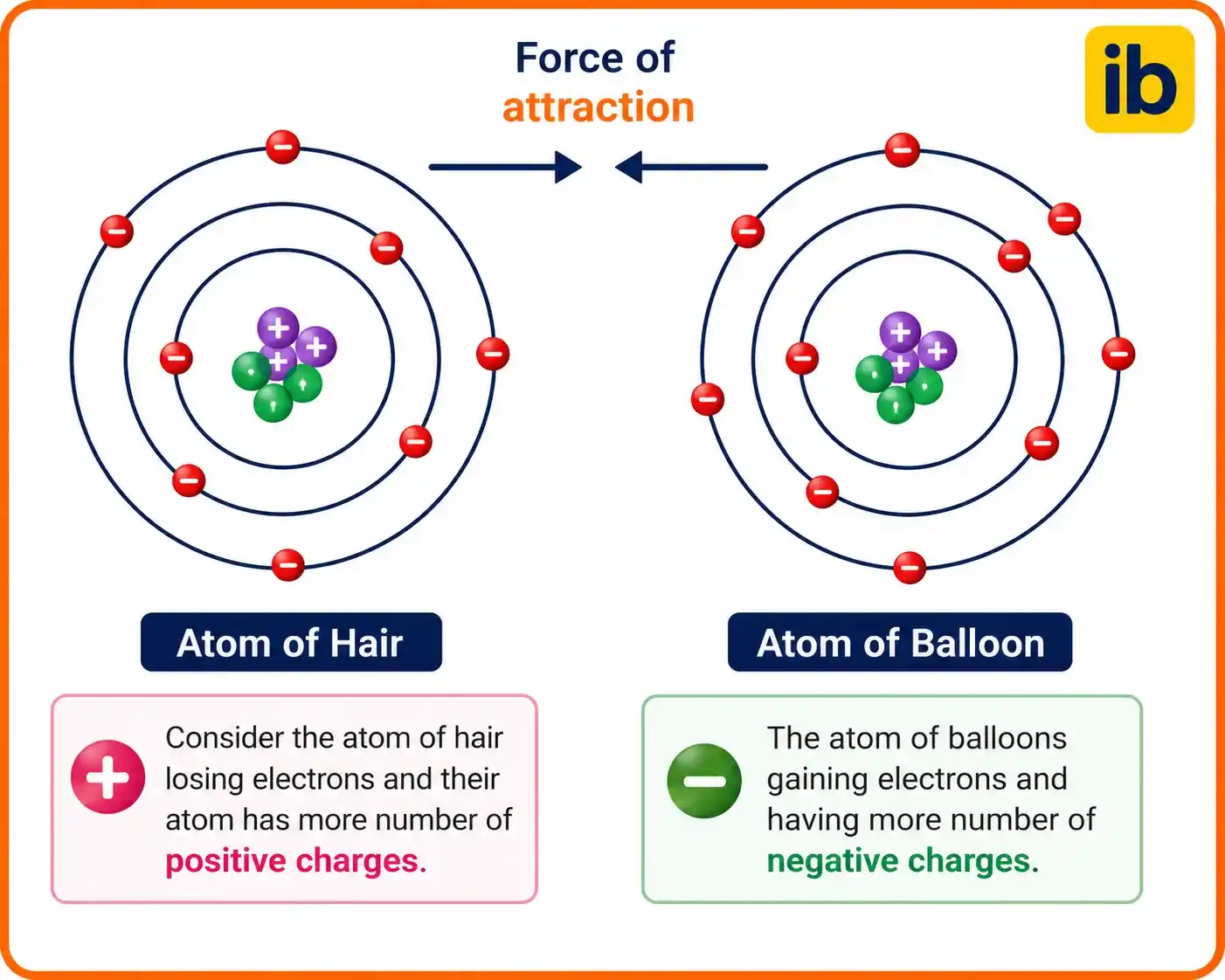 Static Electricity Working Static Electricity Working