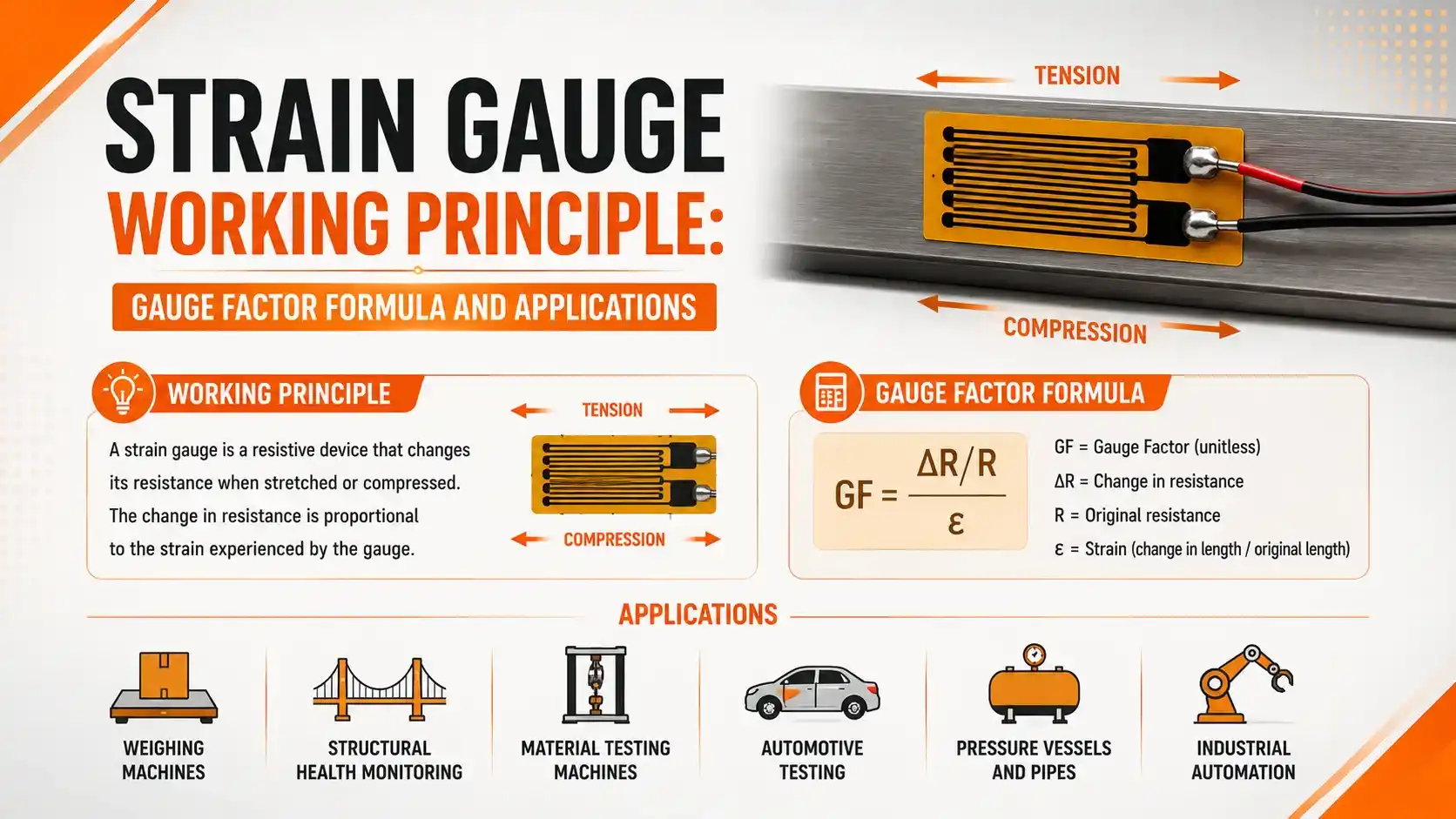 Strain Gauge Strain Gauge