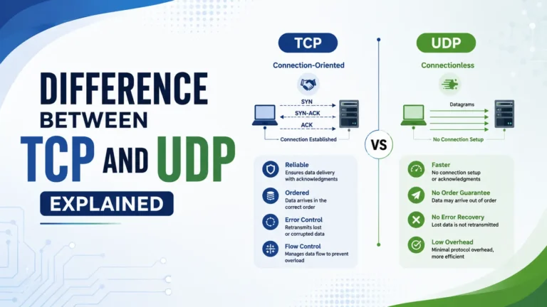 TCP and UDP
