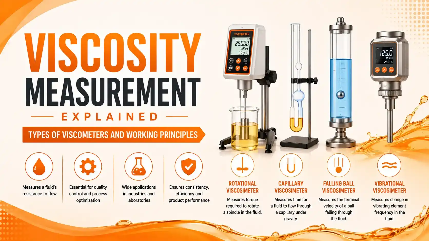 Viscosity Measurement