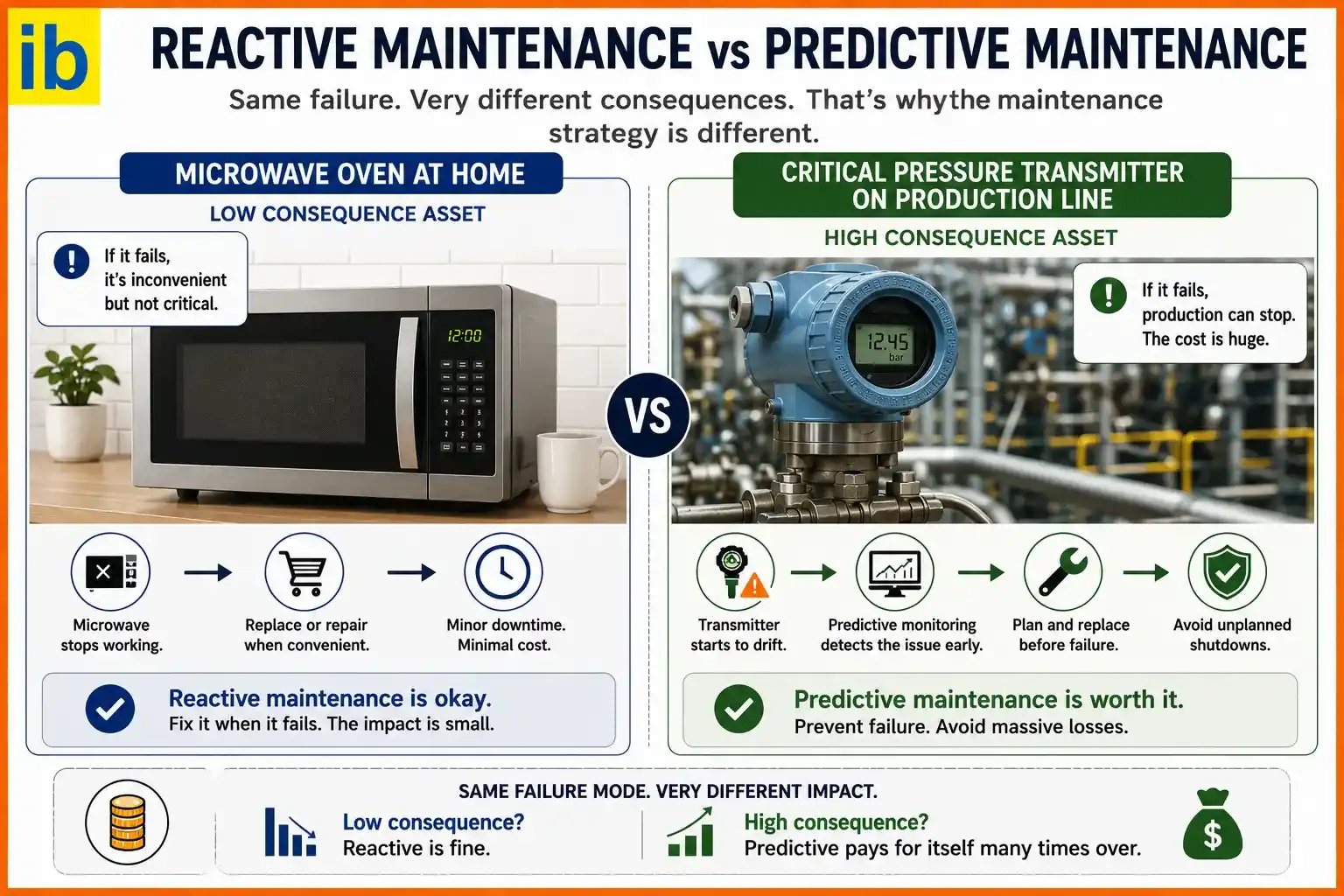What-is-Digital-Twin What-is-Digital-Twin