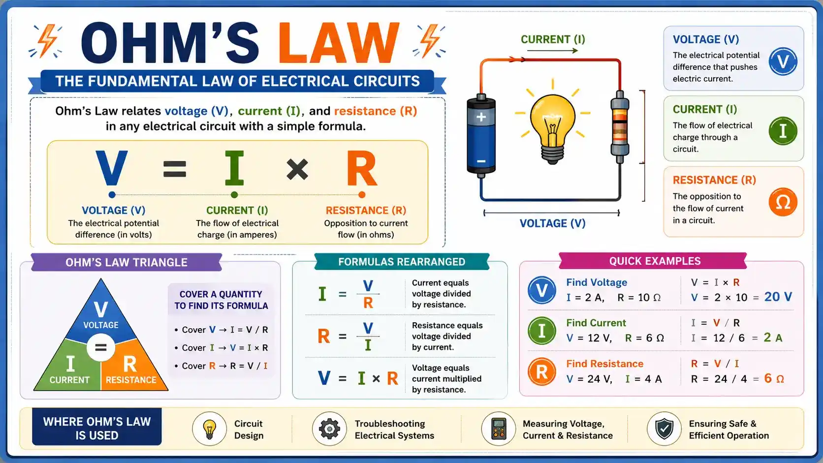What is Ohms Law