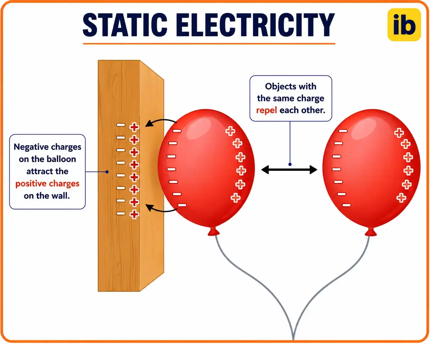 What is Static Electricity What is Static Electricity