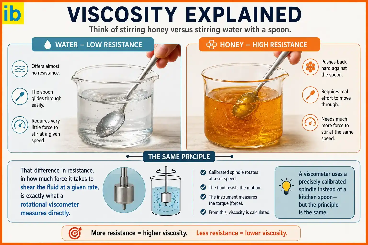 What-is-Viscosity.webp