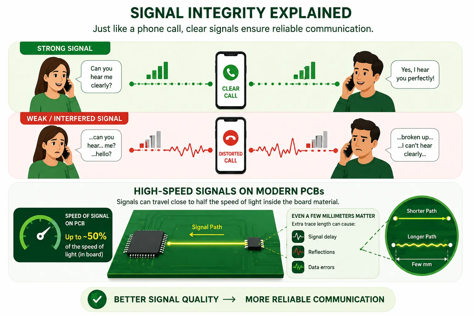 what is signal integrity what is signal integrity